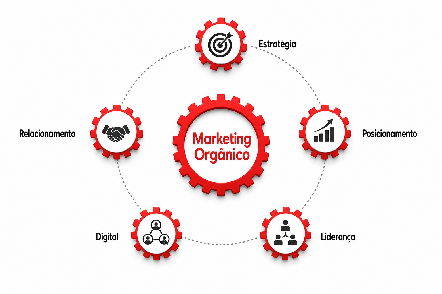 Marketing Orgânico