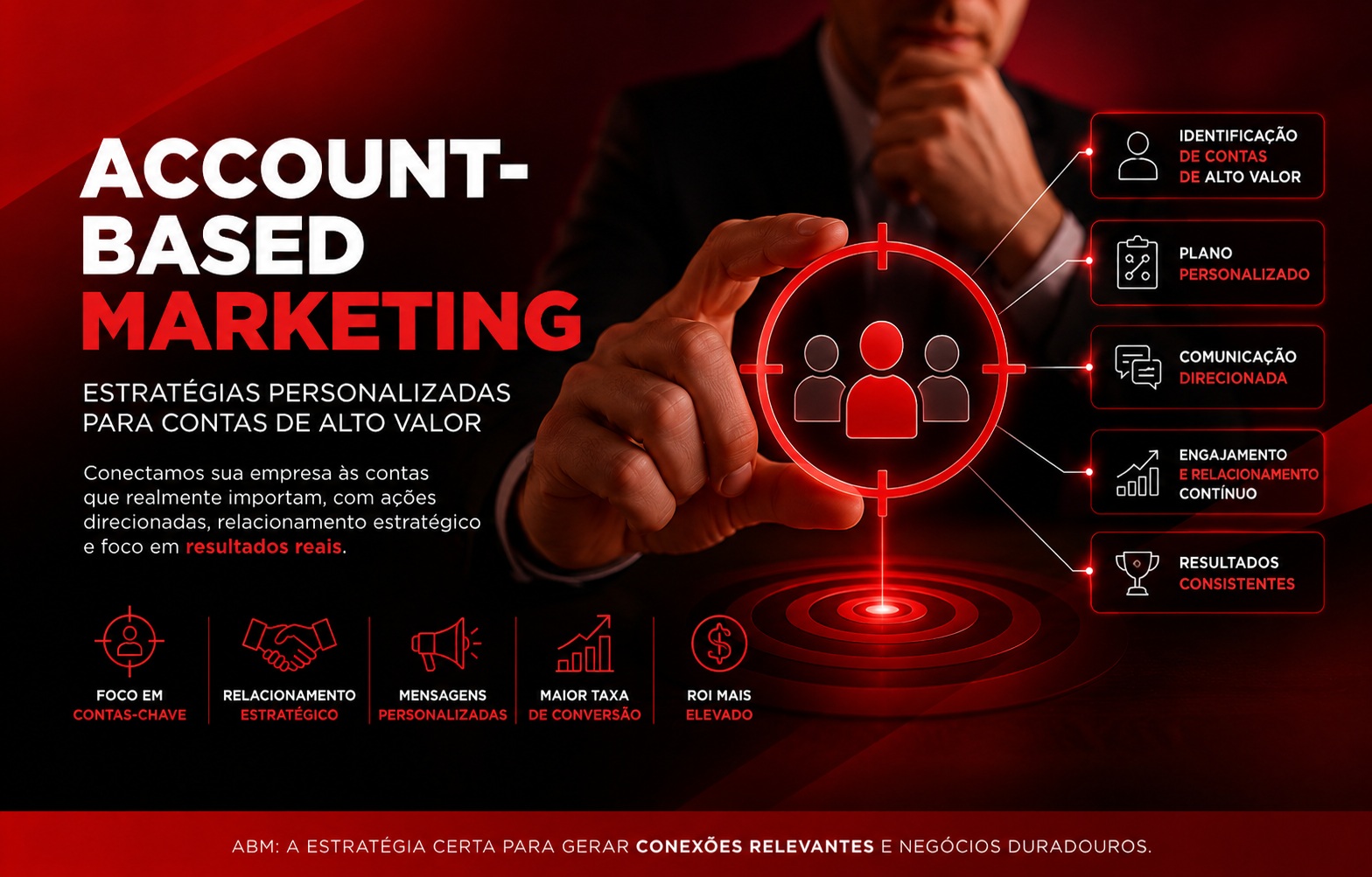 Account-Based Marketing (ABM)