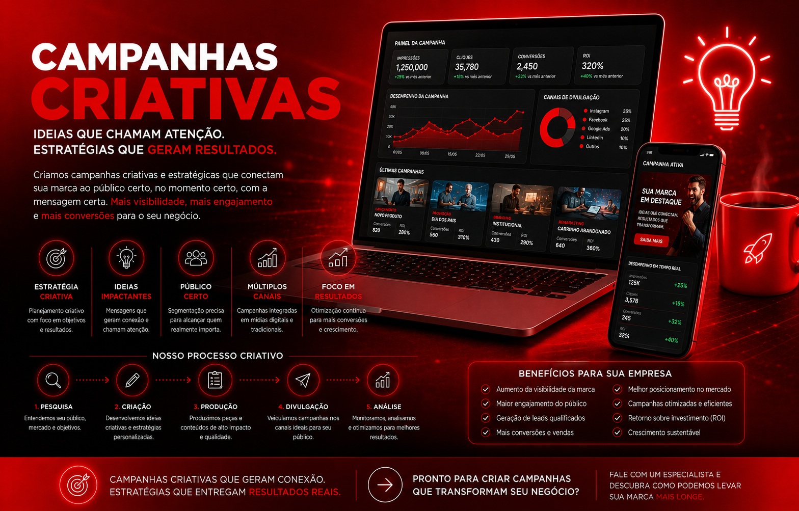 Campanhas Criativas Redes Sociais