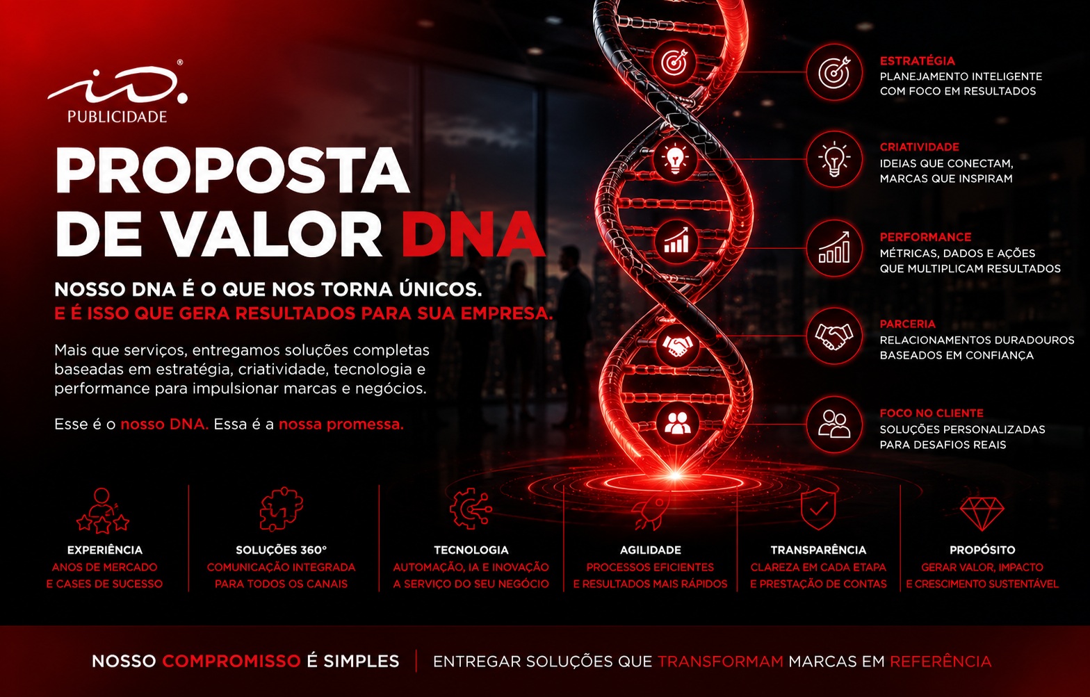 DNA da Marca