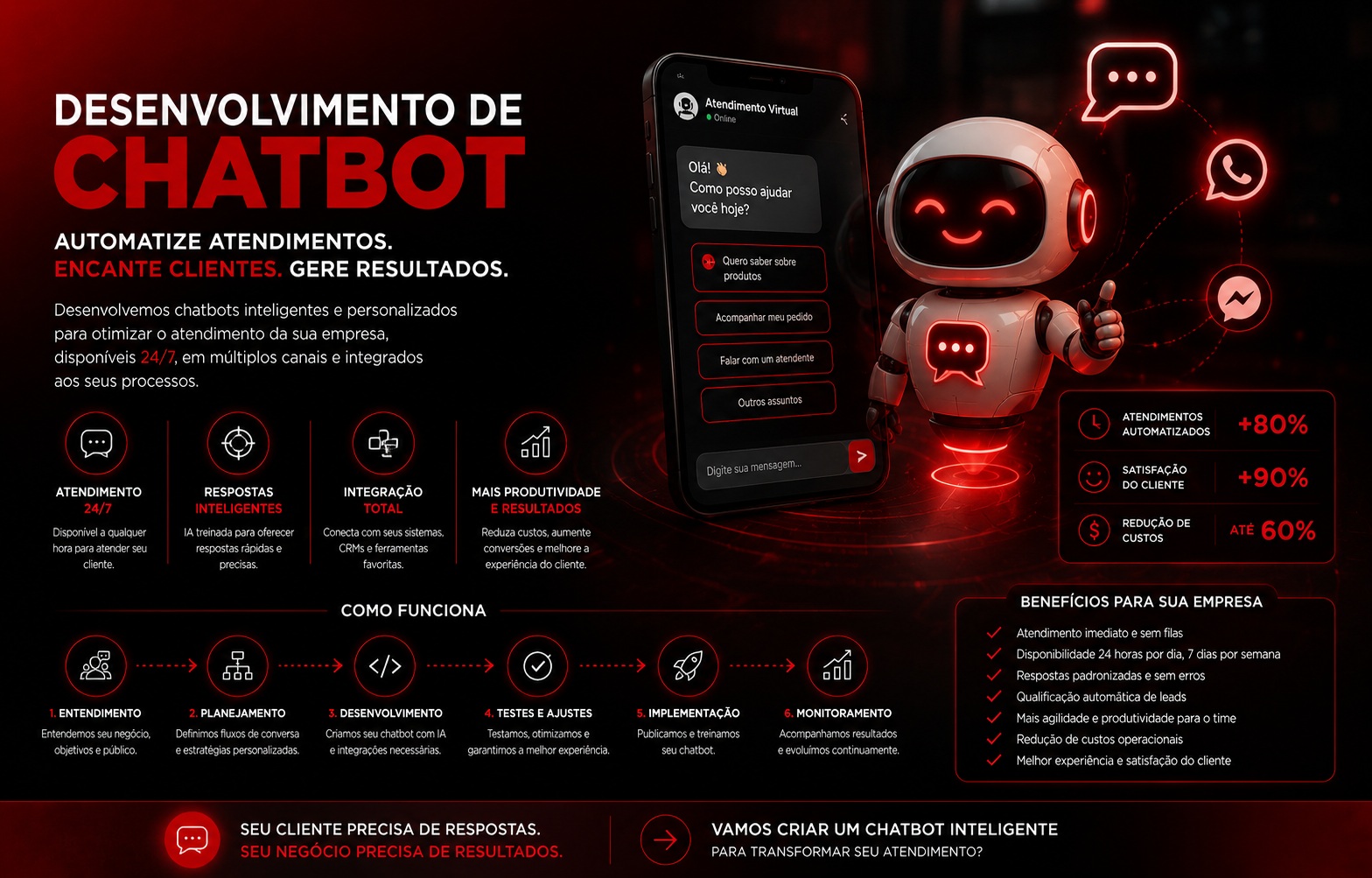 Desenvolvimento de ChatBot