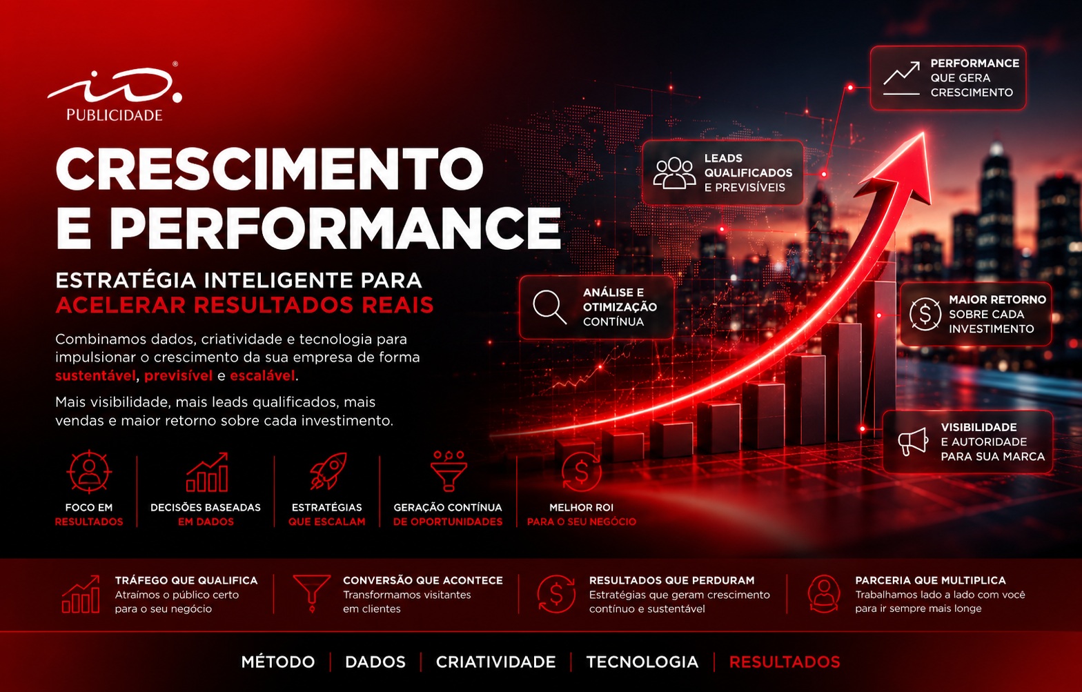 Estrategia de Crescimento e Performance iD Publicidade