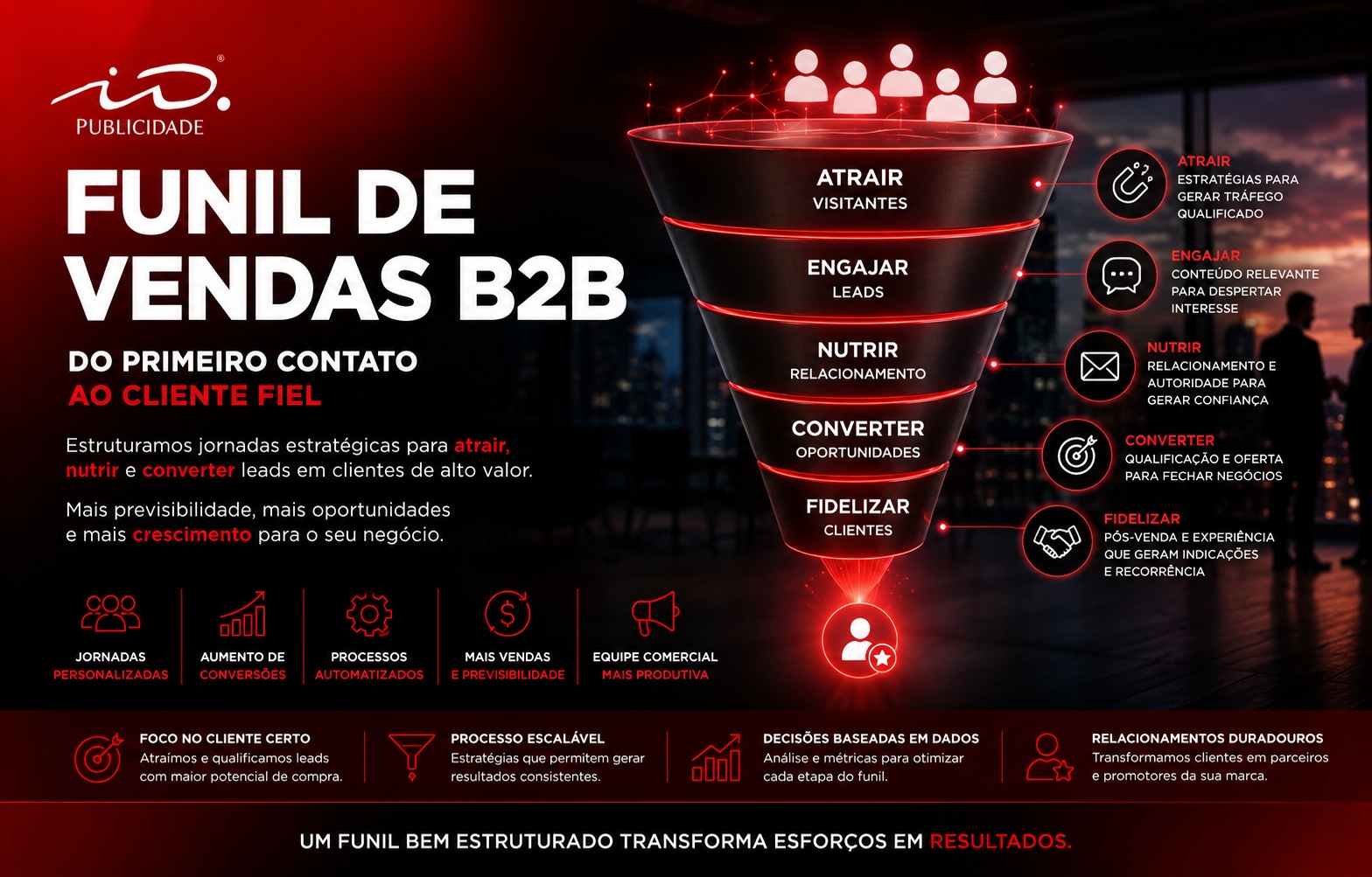 Funil de Vendas B2B