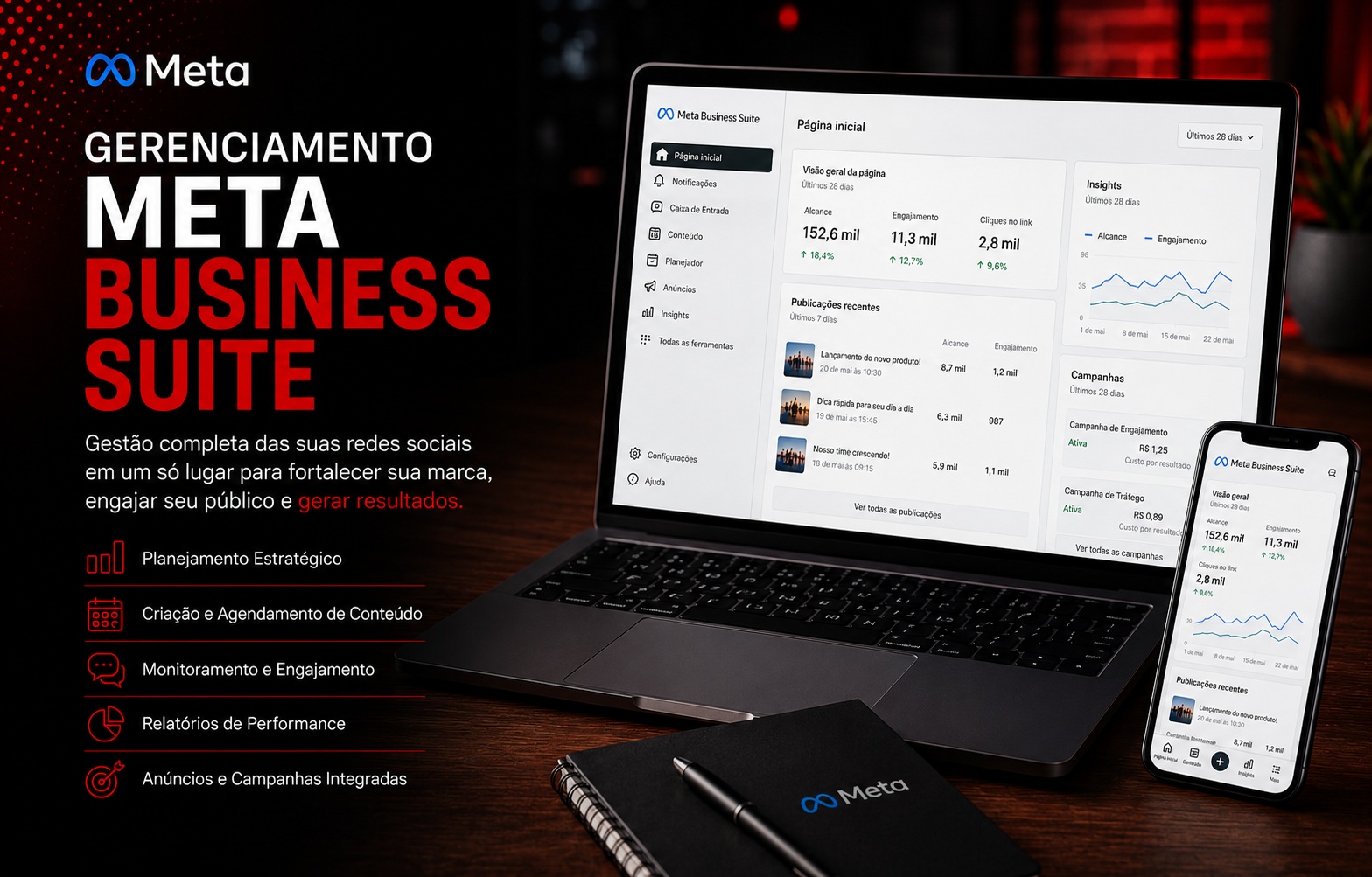 Gerenciamento Meta Business Suite