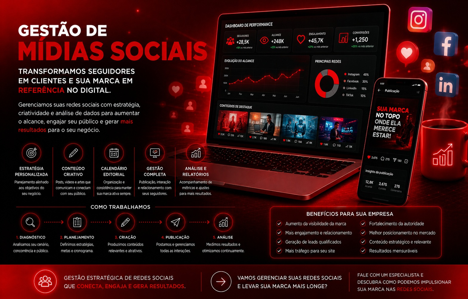 Gestão de Mídias Sociais