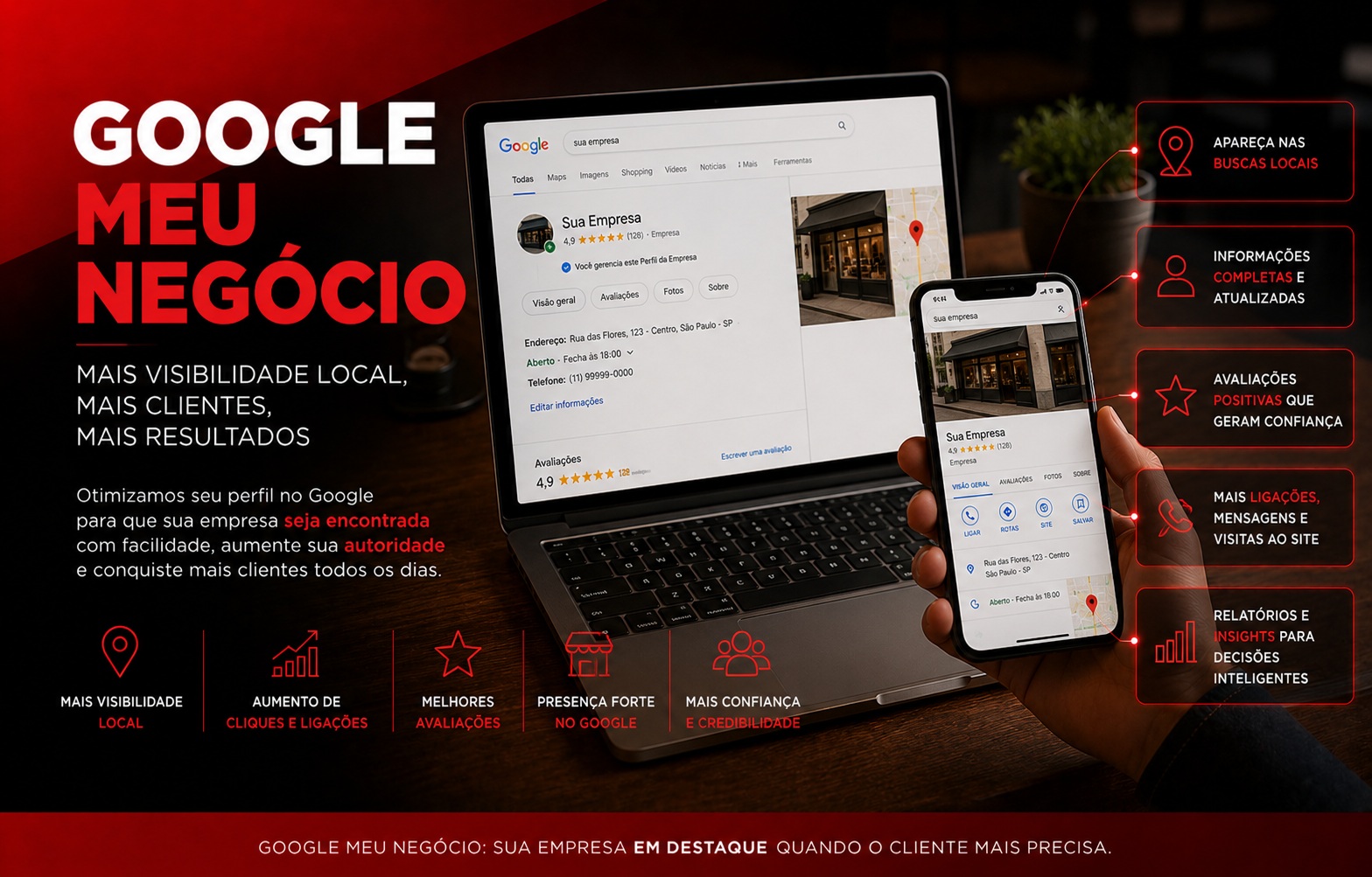 Google Meu Negócio Perfil 