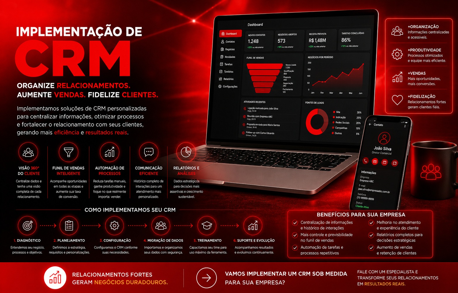 Implementação de CRM