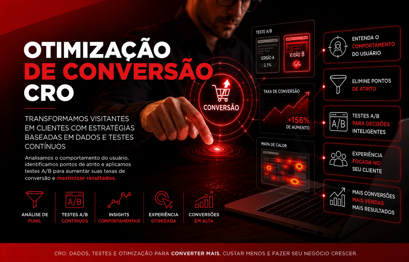 Otimização de Conversão (CRO)