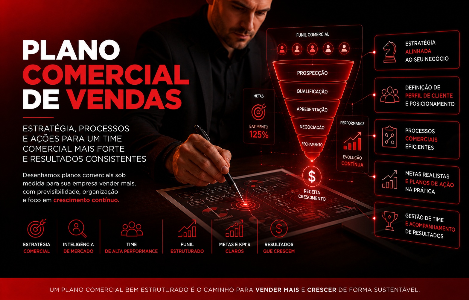 Plano Comercial de Vendas