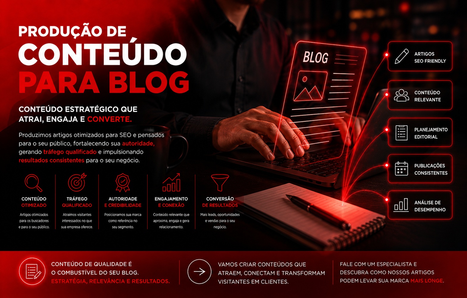 Produção de Conteúdo para Blog