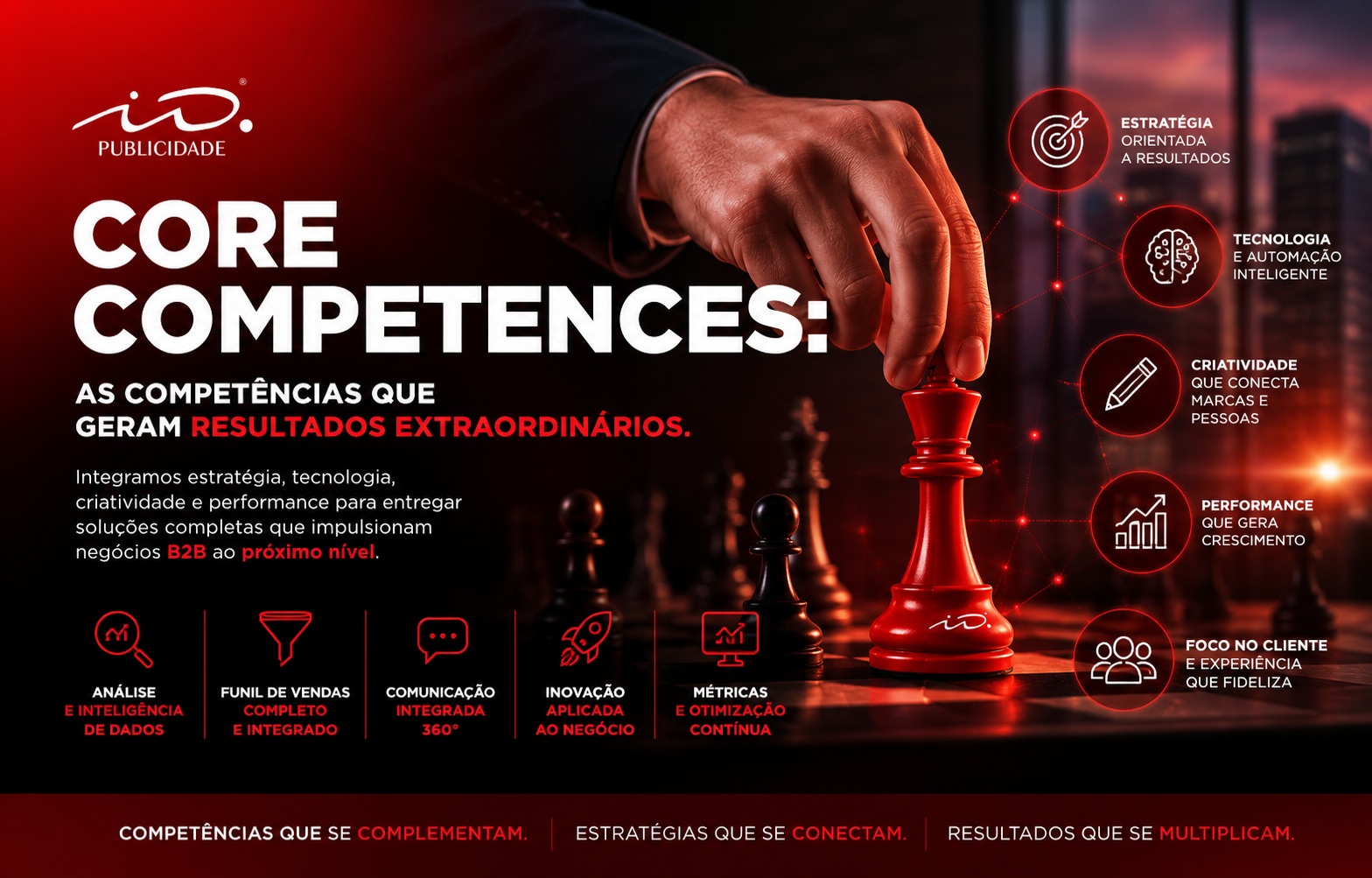 iD Publicidade Core Competences